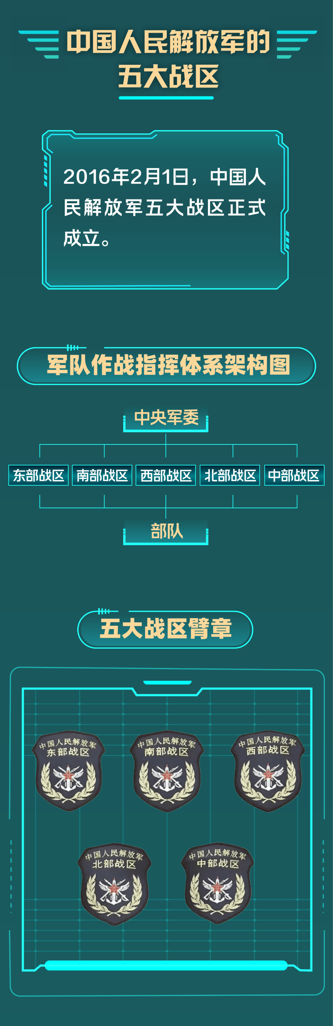 最新军改人事预测🔍