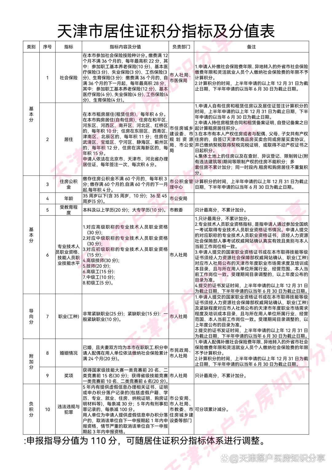 天津限购房政策最新背景、影响与地位