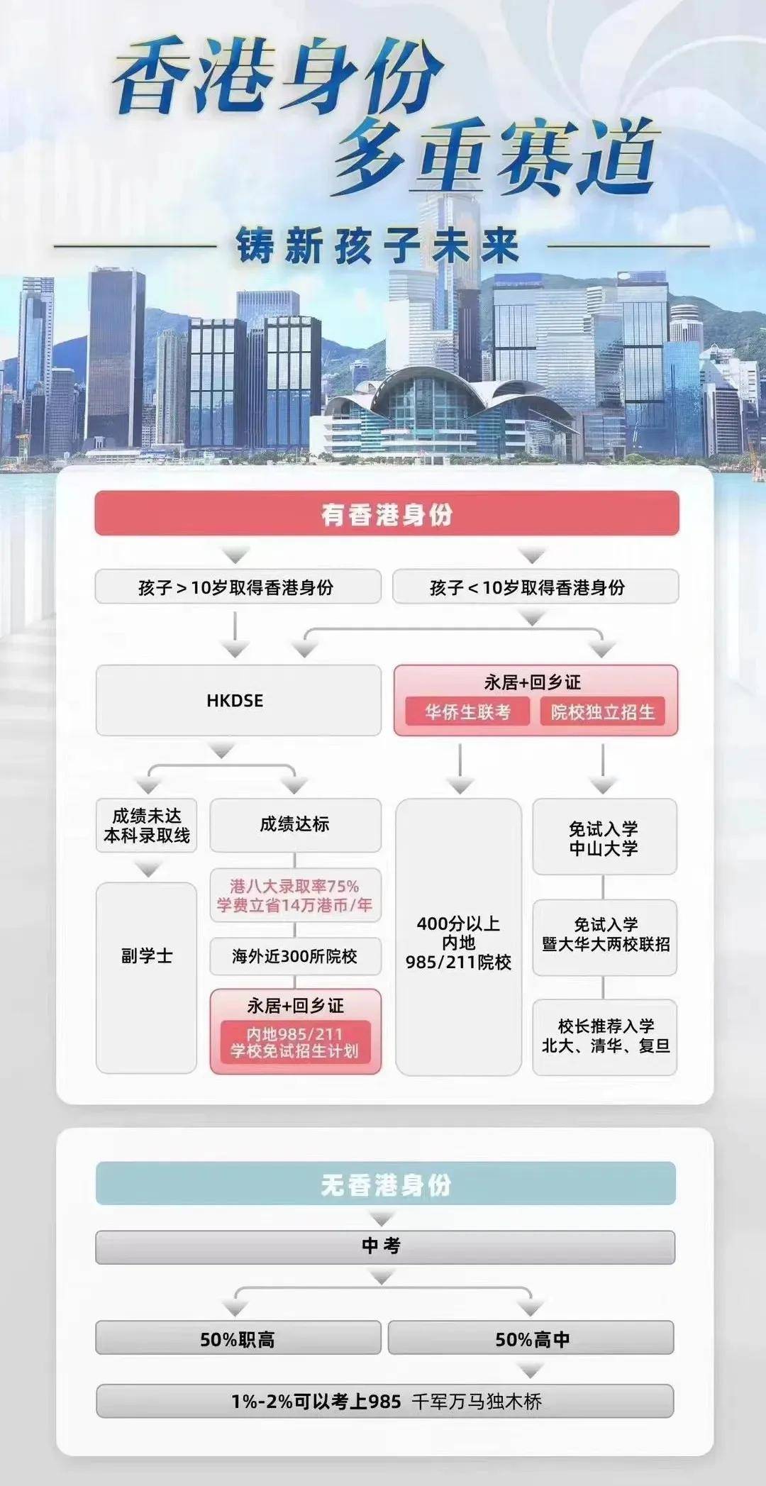 香港最新申请子女政策,详细步骤指南(初学者/进阶用户适用)