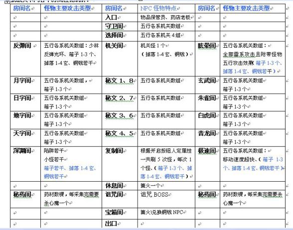 最新家族职位表详解