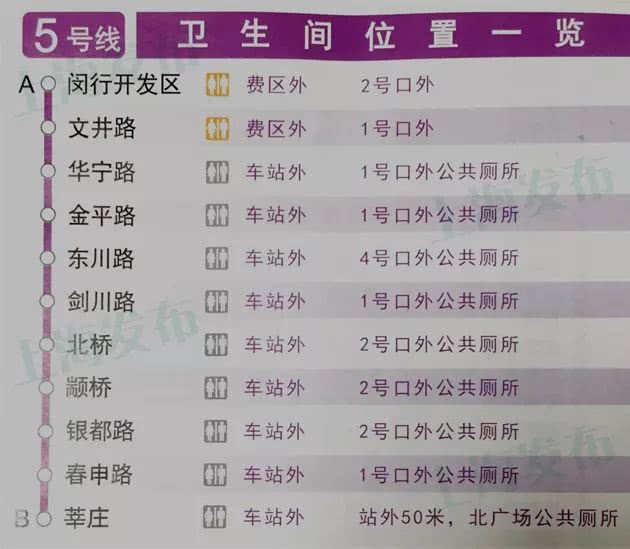 上海地铁最新时间步骤指南