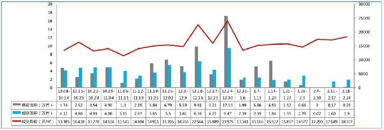 西永最新楼盘大解密🏠✨