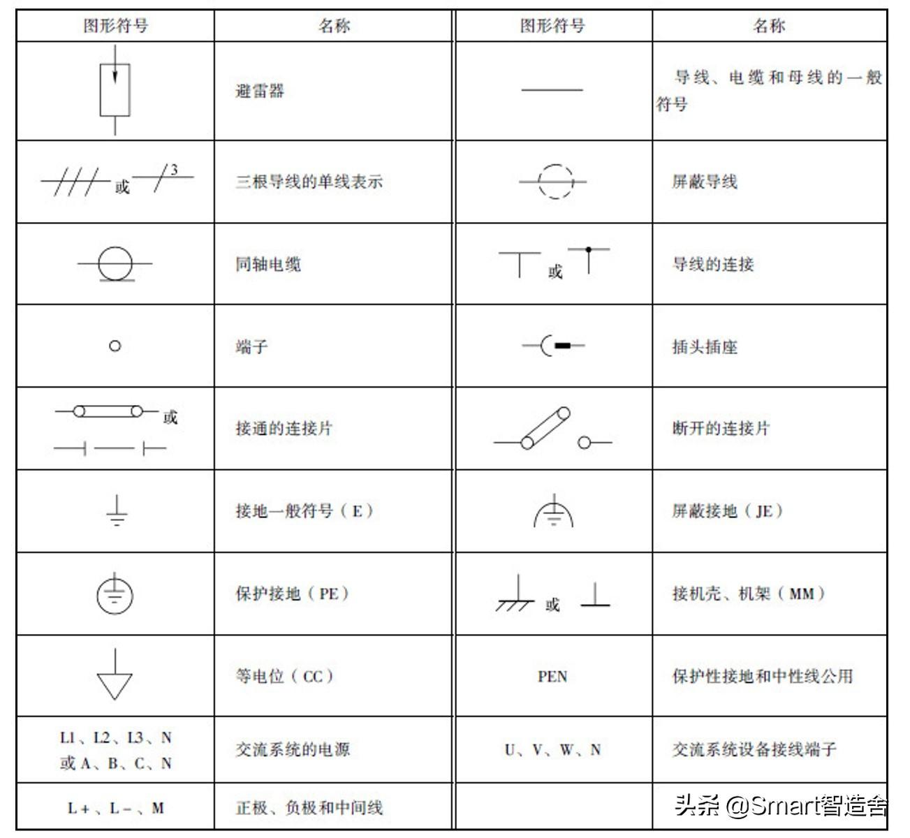 最新电气符号图标大全,从未知到掌握,开启你的智慧之旅