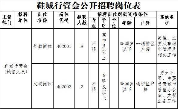 宿迁最新招司机信息