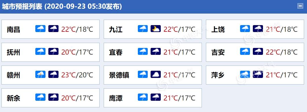 景德镇市最新天气预报,科技引领未来,天气预报的新时代体验