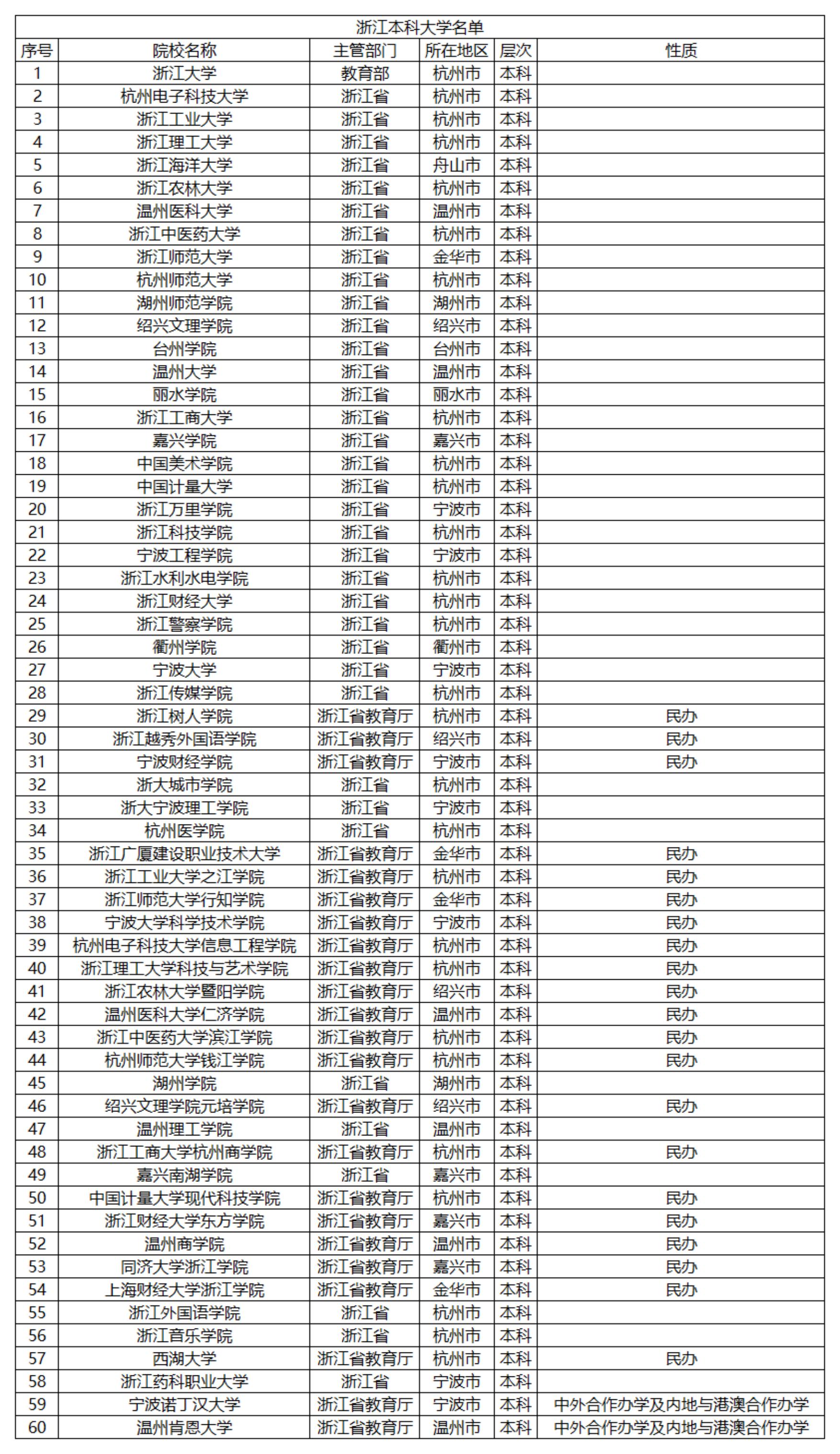 全国一本高校排名2024最新排名——科技重塑教育,未来名校一览
