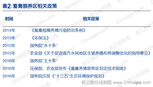 吉林省禁养区最新消息及其相关论述