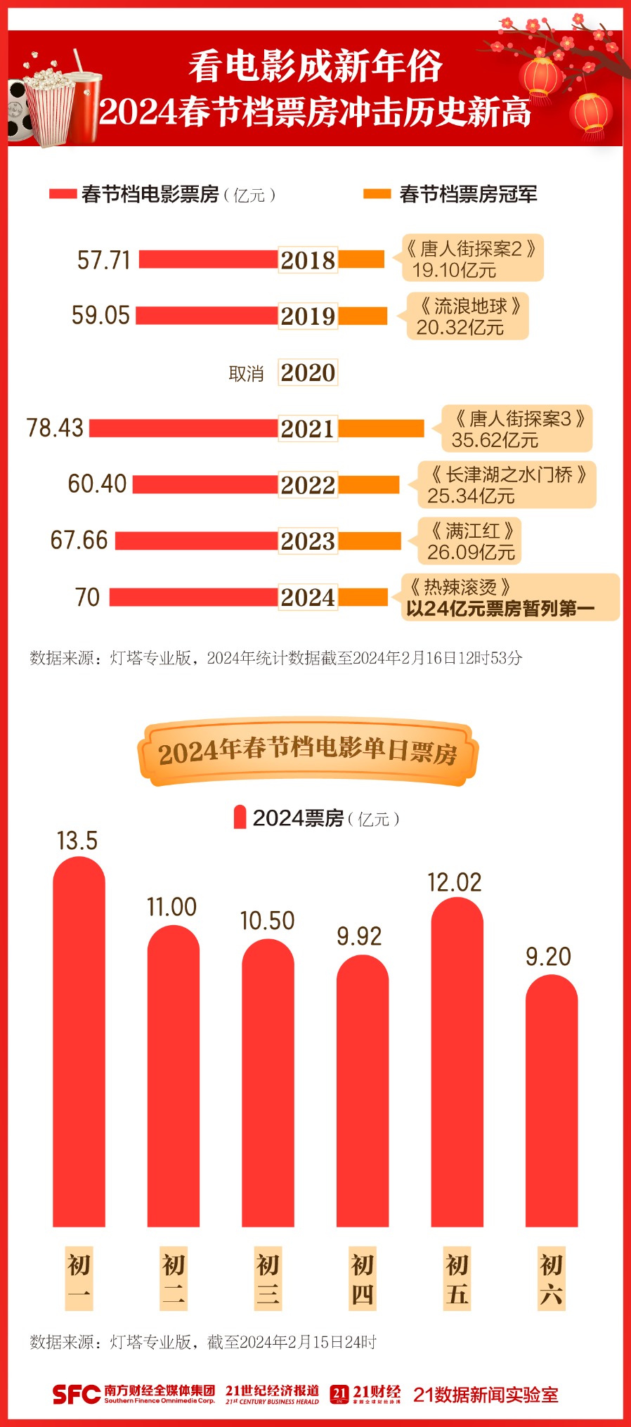 2024新澳门天天开奖免费资料大全最新,数据导向计划_影视版91.597