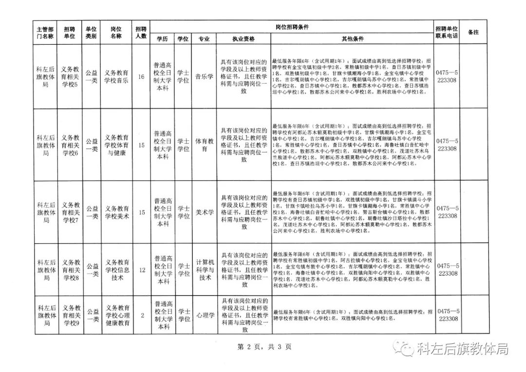乌兰浩特科右前旗最新招聘信息获取指南