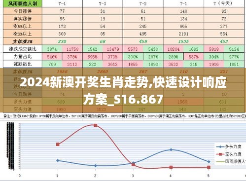 新澳历史生肖走势图,安全设计解析说明法_安全版68.784