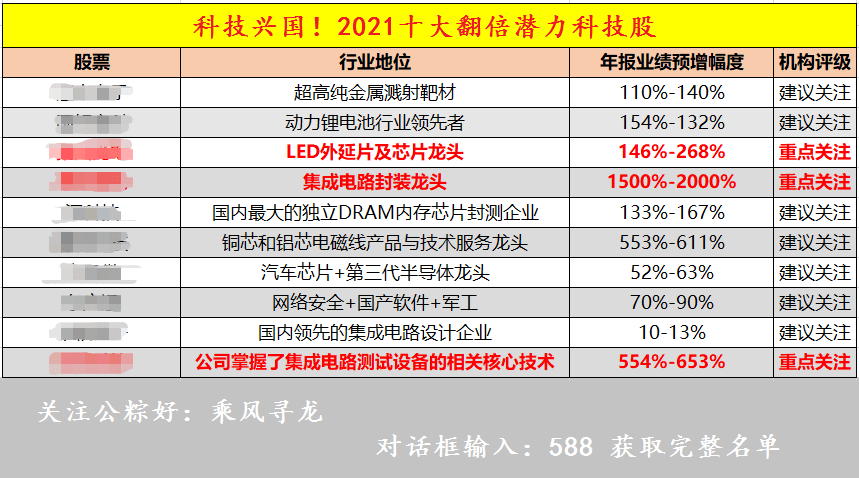 新澳门资料免费长期公开,2024,仿真方案实施_外观版36.976