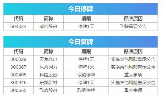 白小姐四肖四码100%准,全方位展开数据规划_远光版7.717