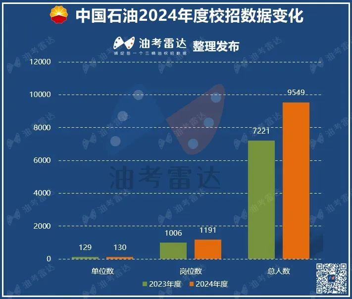 2024年长油5最新消息分析