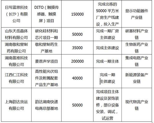 浏阳工业园最新二手房探析,市场现状与前景展望
