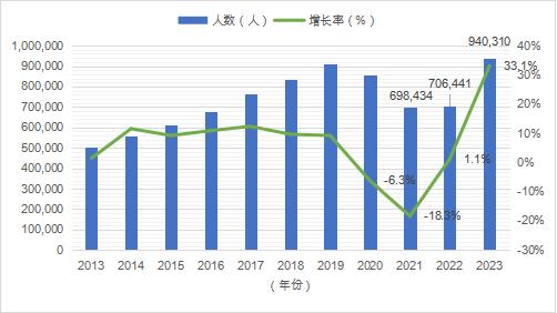 2024年11月新冠高峰期,实地数据评估分析_百搭版11.486