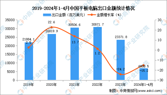 2024年资料大全免费,统计材料解释设想_运动版58.875