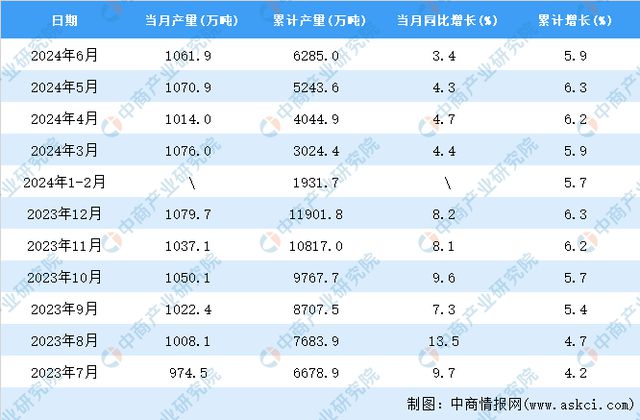 2024年资料大全免费,统计材料解释设想_运动版58.875