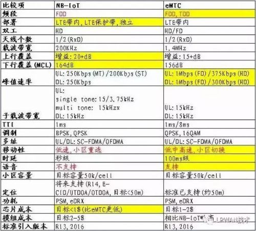 2024新奥精准资料大全,全面性解释说明_物联网版11.352