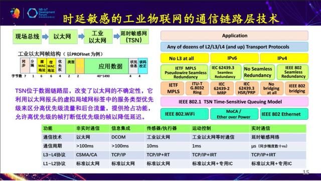2024新奥精准资料大全,全面性解释说明_物联网版11.352