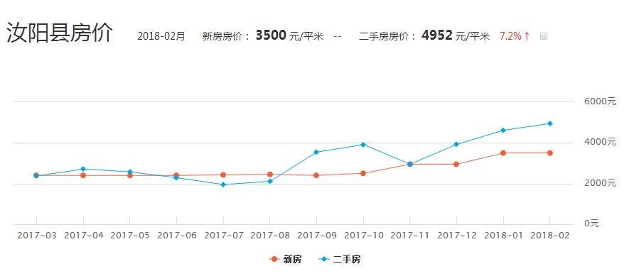 饶阳二手房最新消息,市场走势、热门区域与购房指南