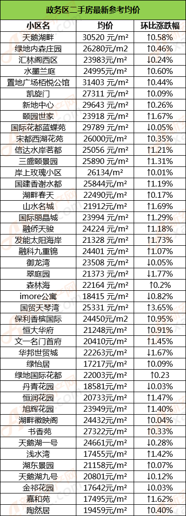 政务区二手房最新房价，带你踏上一场寻找内心平静的旅程