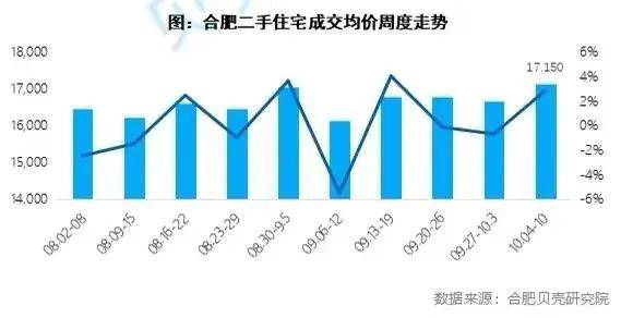 政务区二手房最新房价,带你踏上一场寻找内心平静的旅程