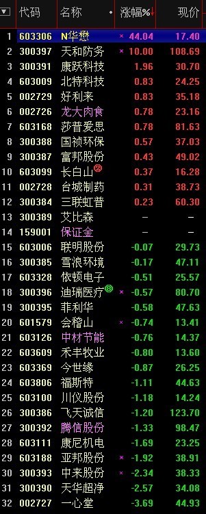 股市行情最新消息厂联系——股市资讯获取全攻略