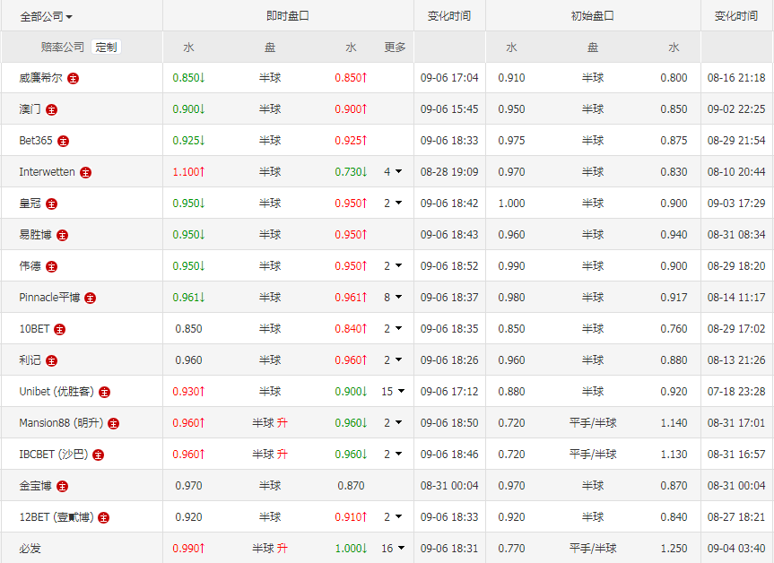 澳门六开奖结果2024开奖记录今晚,作战指挥保障_采购版29.844