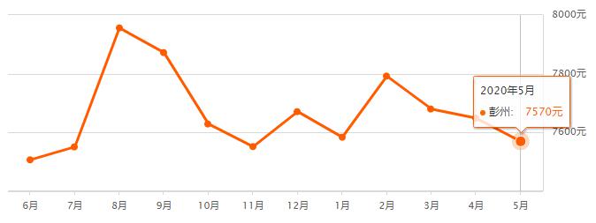 荥经二手房最新消息,市场走势分析及其影响