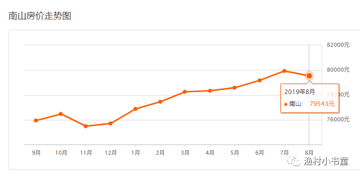 佛山黄岐二手房最新价,市场走势、热门区域与购房指南