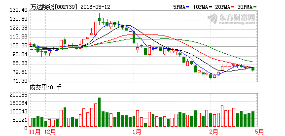 万达院线股价最新消息,时代浪潮中的影视巨头