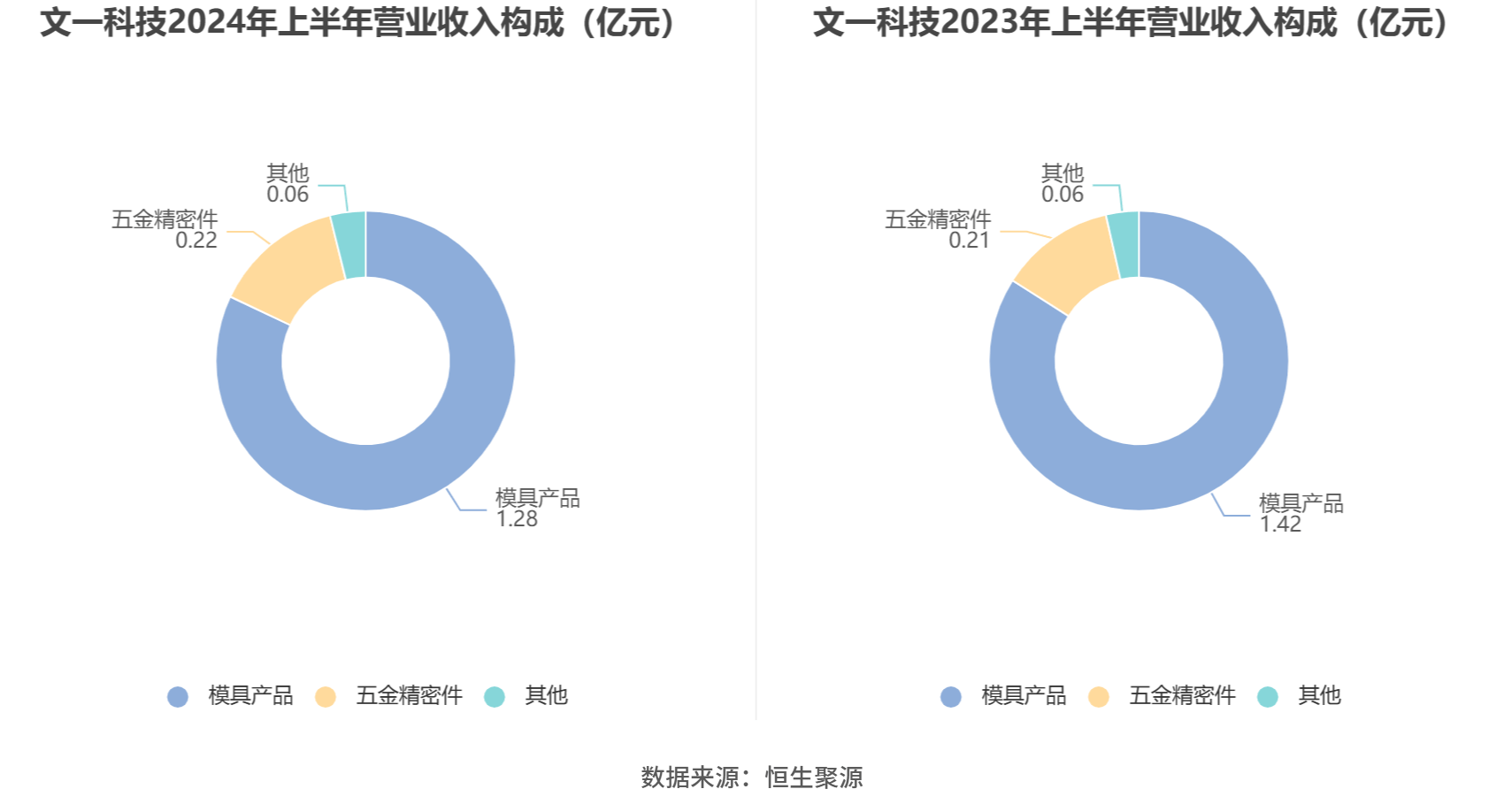2024香港今期开奖号码,数据评估设计_投影版87.803