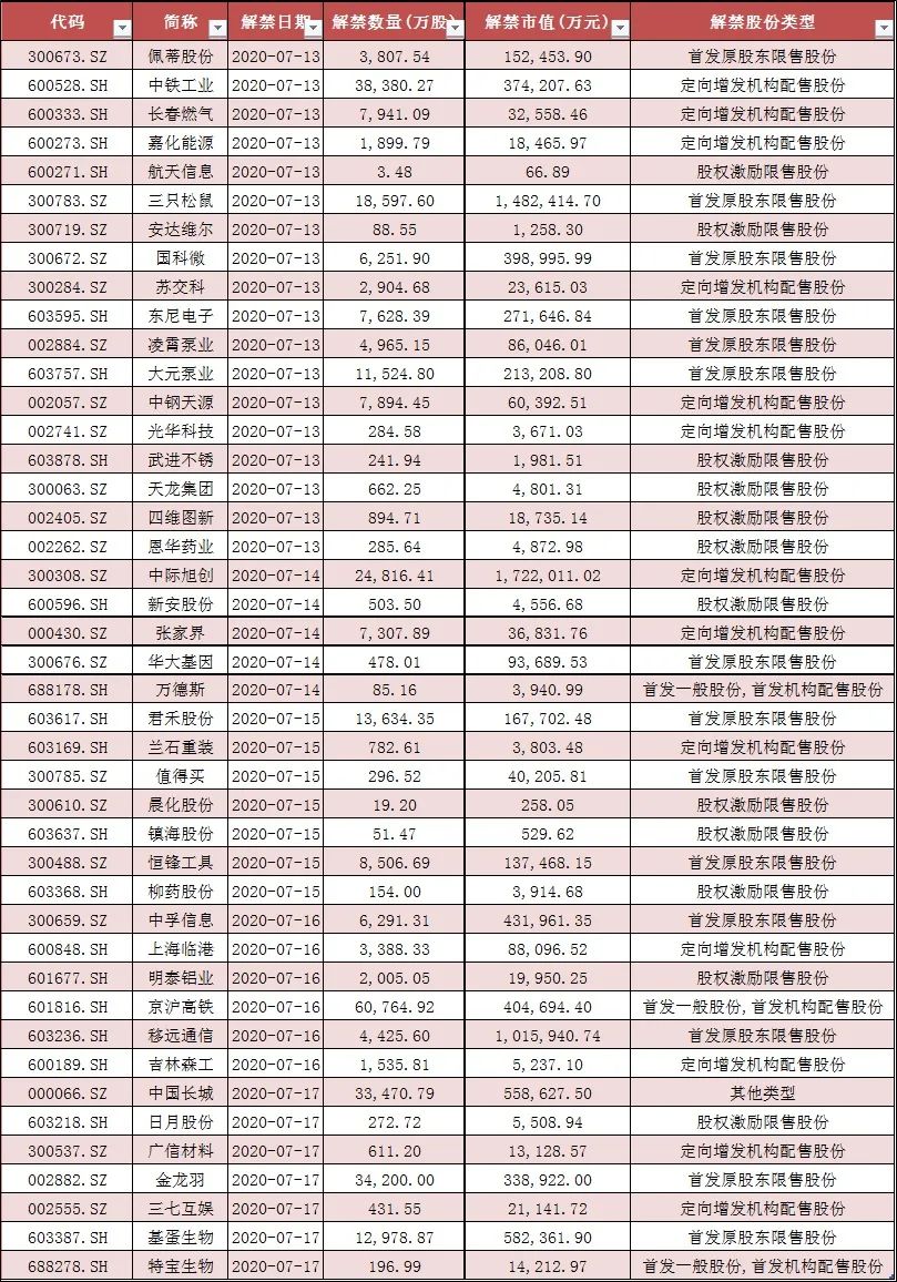新澳2024年最新版资料,详情执行数据安援_创业板87.367