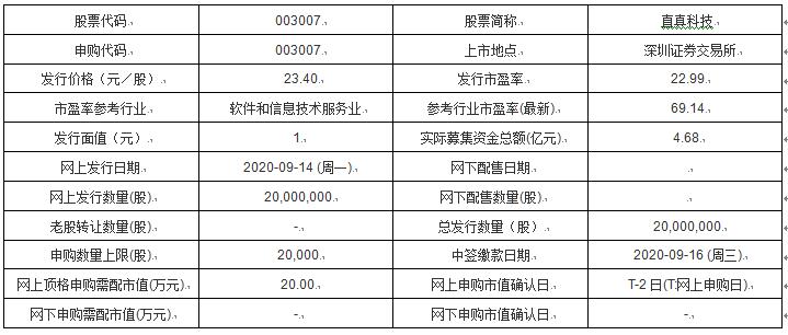 新澳今天最新免费资料,科学依据解析_多功能版22.969