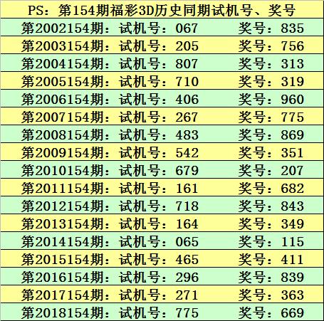 今晚新澳门开奖结果查询9+,全身心解答具体_业界版56.722
