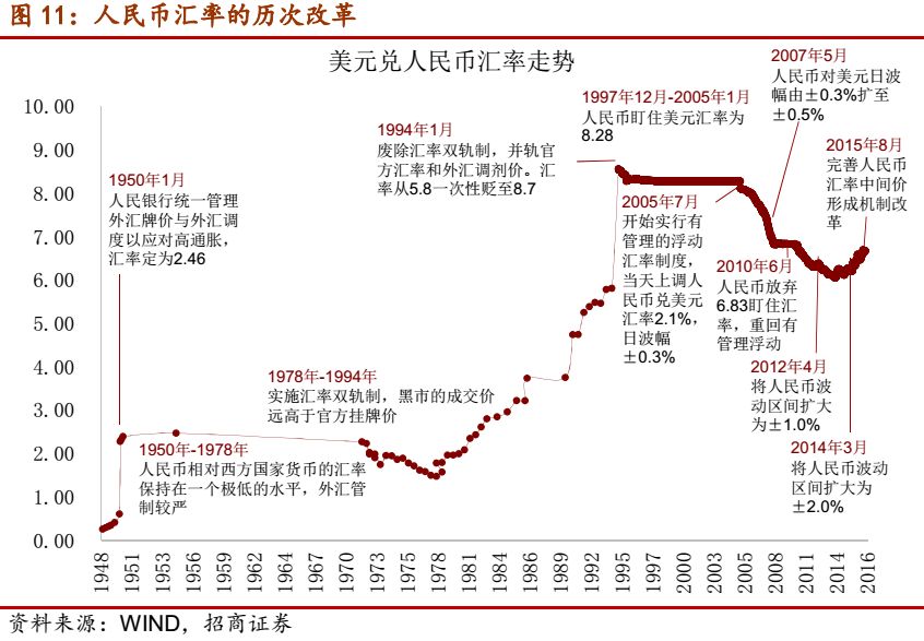最新央行外汇政策,变化中的机遇,自信与成就的成长之路