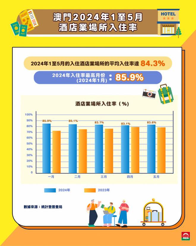 2024年澳门旅游资讯,策略调整改进_智巧版99.289