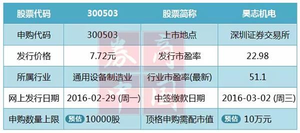 新澳天天开奖资料大全62期,详情执行数据安援_极速版85.121