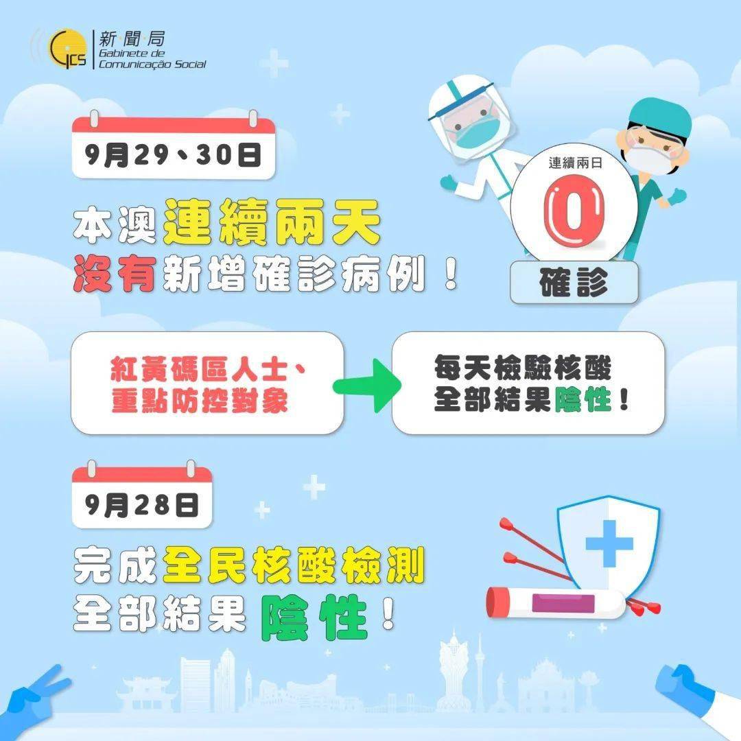 2024年澳门免费资料大全,实地研究解答协助_多元文化版5.288