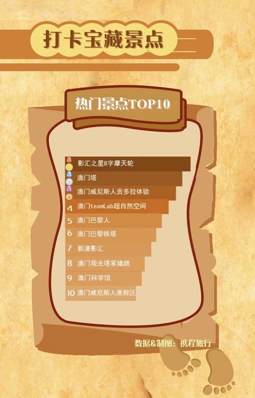 新澳门免费全年资料查询,高效性设计规划_跨界版35.294