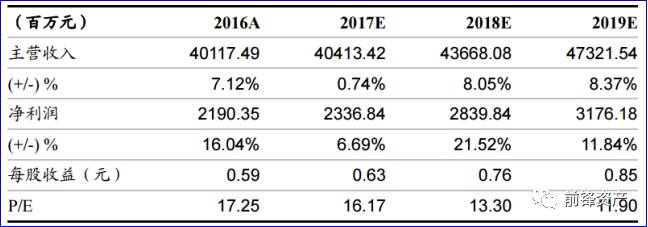 澳门一码一肖一待一中四,资料汇总深度解析_超高清版5.919