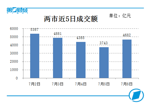 新澳今天最新免费资料,现象分析定义_黑科技版53.715