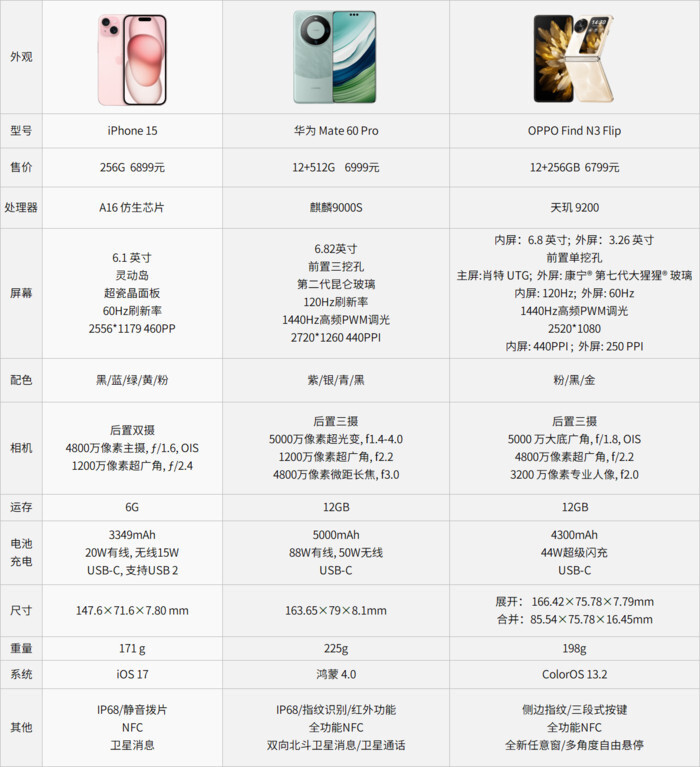 香港6合开奖结果+开奖记录今晚,数据科学解析说明_旗舰款95.892