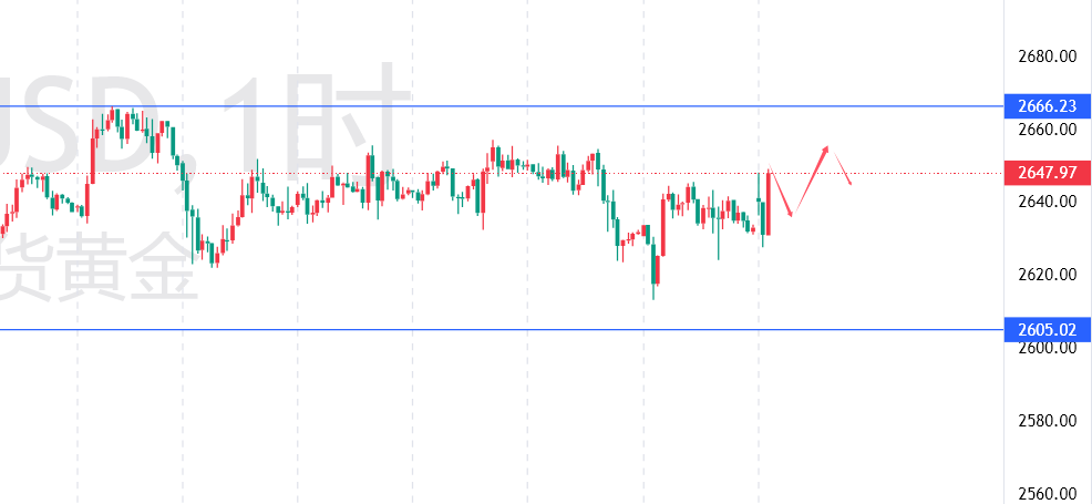 黄金最新行情走势📈投资黄金必看!