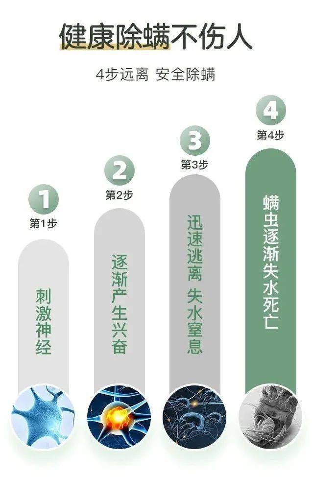 最新杀螨药,科技助力,守护健康