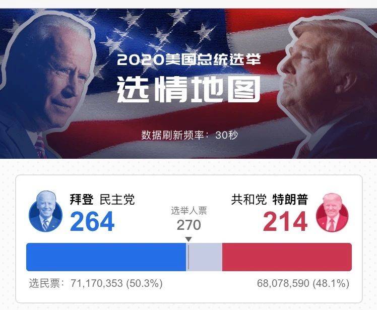 美大选最新计票,变化、学习与自信的力量