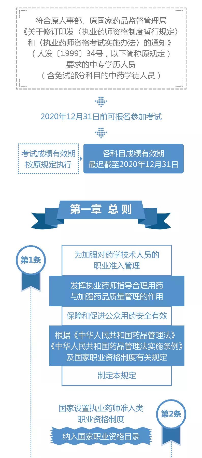 药师法最新内容及其解读,一种观点的阐述