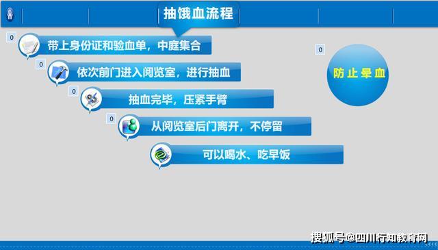 最新高考体检,全面关注健康,为未来筑牢基石