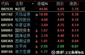 劵商股最新,股市的脉搏,人生的舞台