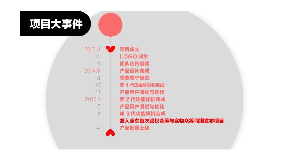 关于情趣最新款产品的观点论述